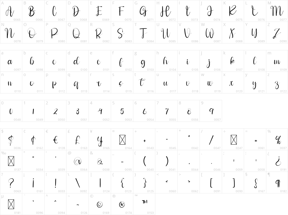 Style Signature Character Map