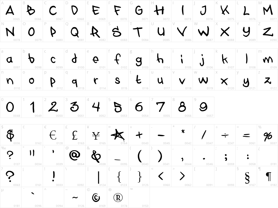 Stylewars 2011 Character Map