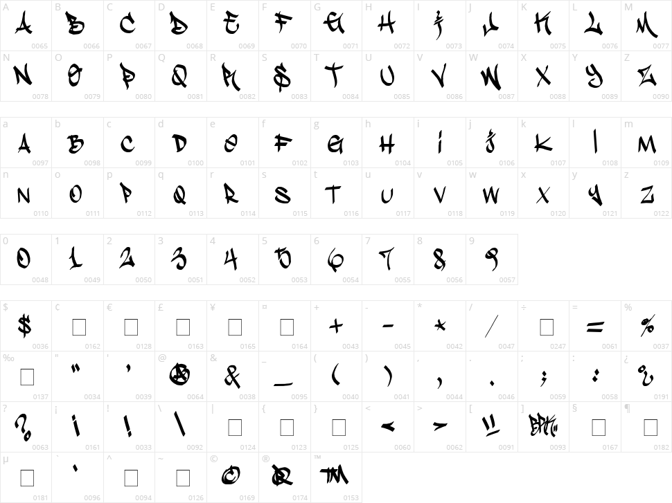 Stylin' BRK Character Map