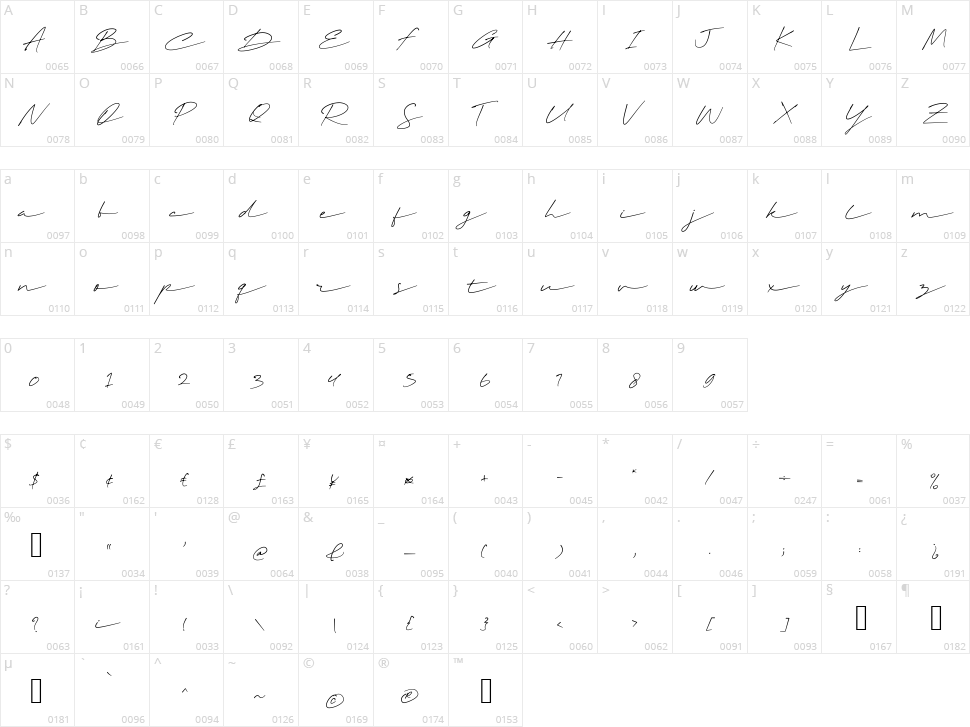 Stylish Dakota Character Map
