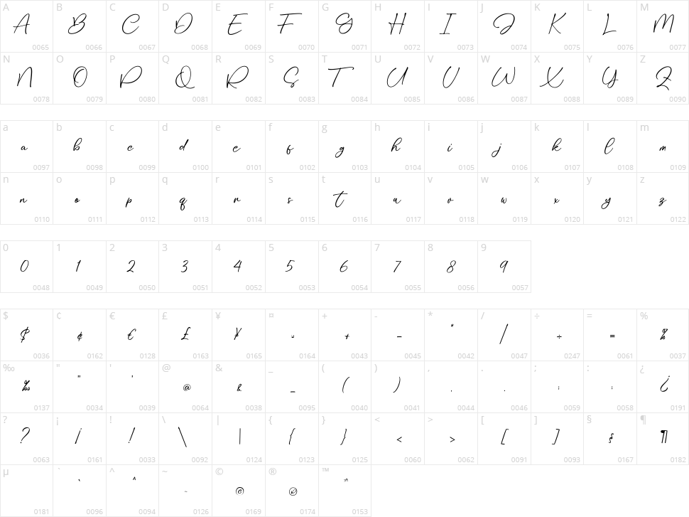 Stylissa Character Map
