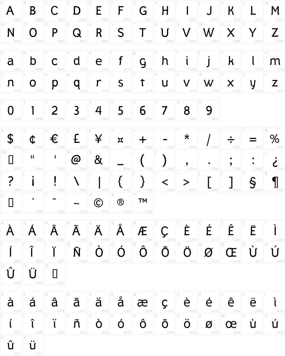 Styllo Character Map