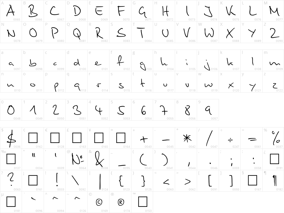 Stylograph Character Map