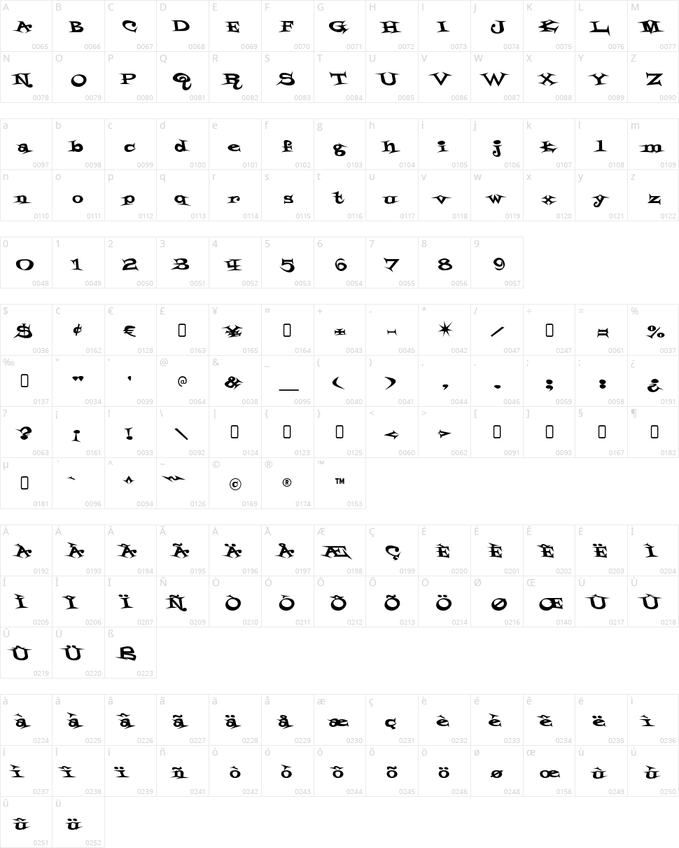 Styrofoam Feelings Character Map