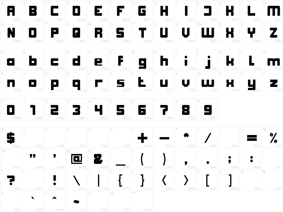 Sub Urban City Character Map