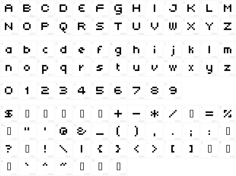 Subatomic Screen Character Map