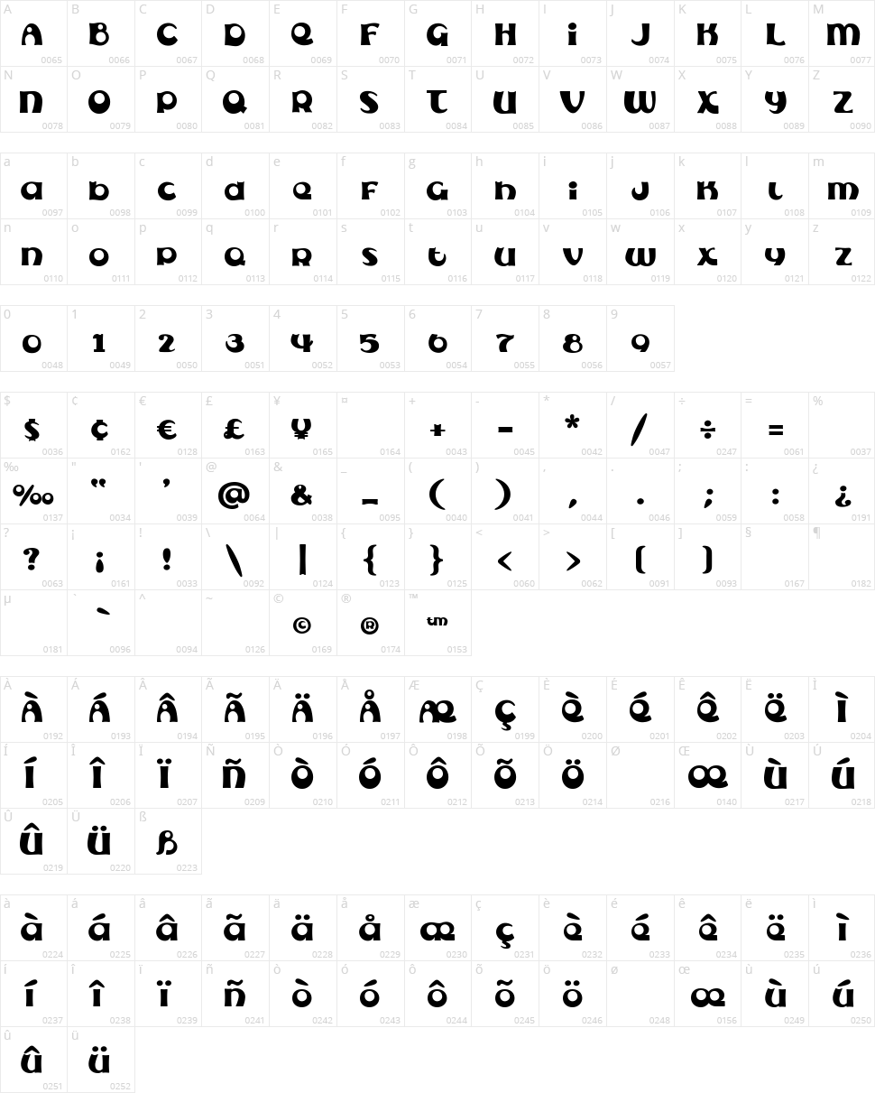 Subelair Character Map