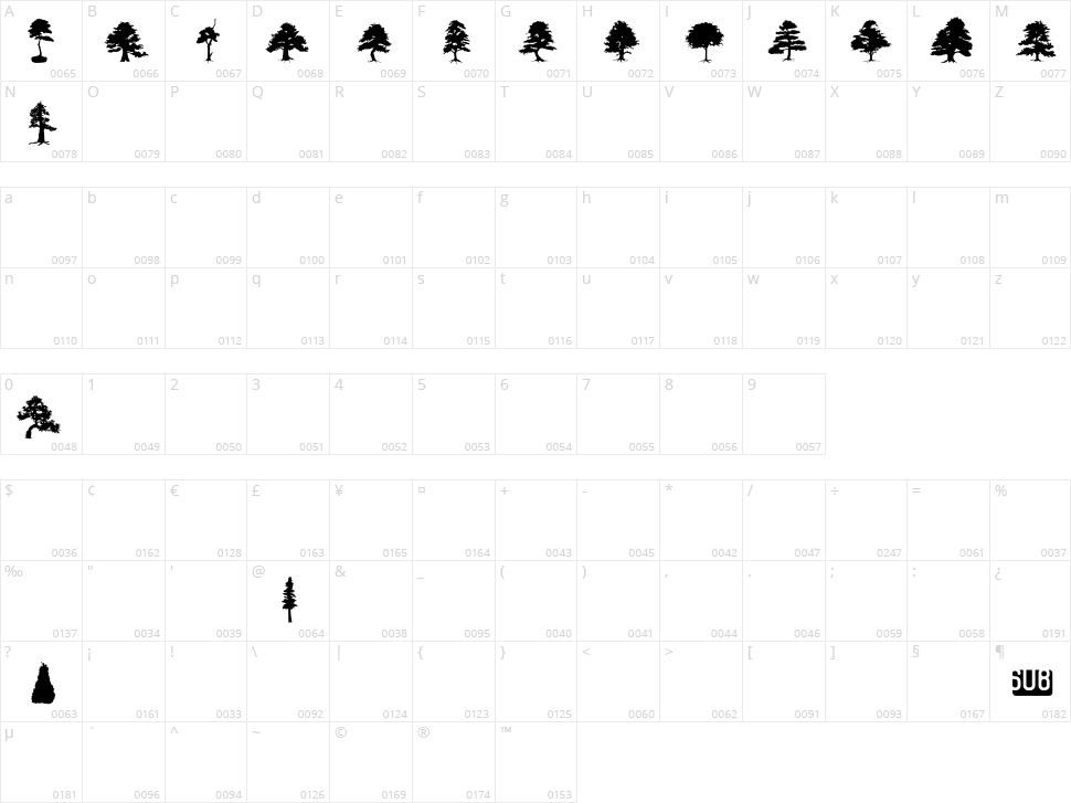 Subikto Tree Character Map