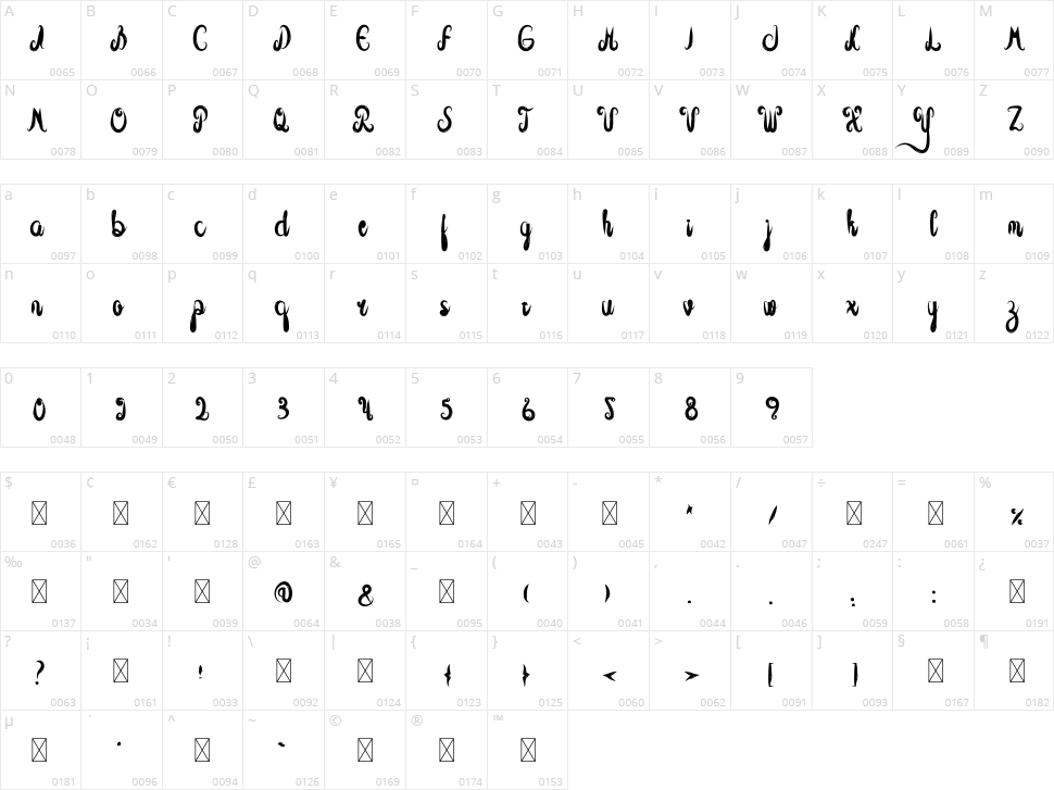 Sublimation Character Map