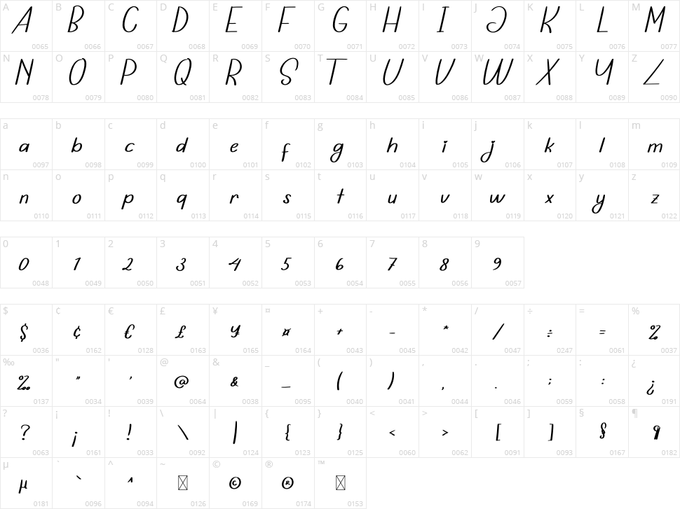 Sublimation Character Map