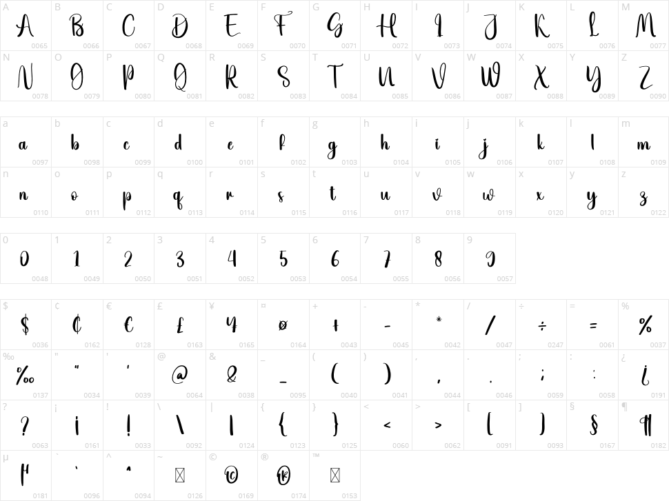 Sublimation Character Map