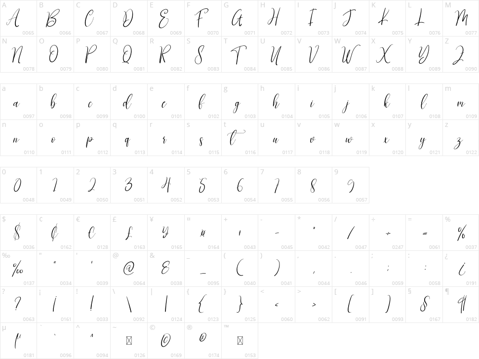 Sublimation Character Map