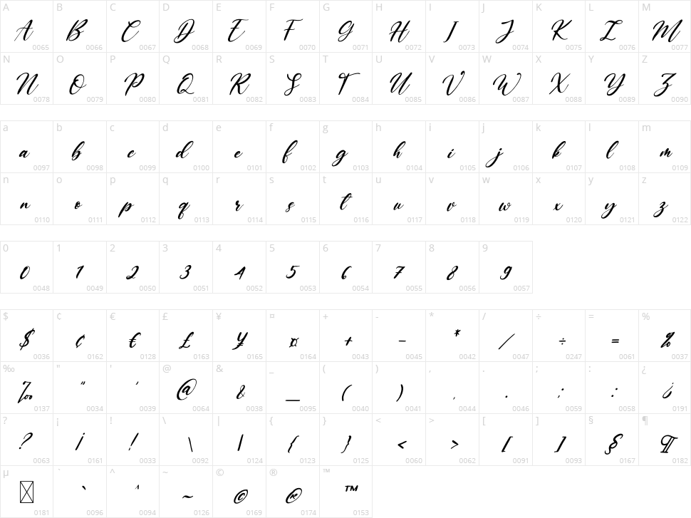 Sublimity Character Map