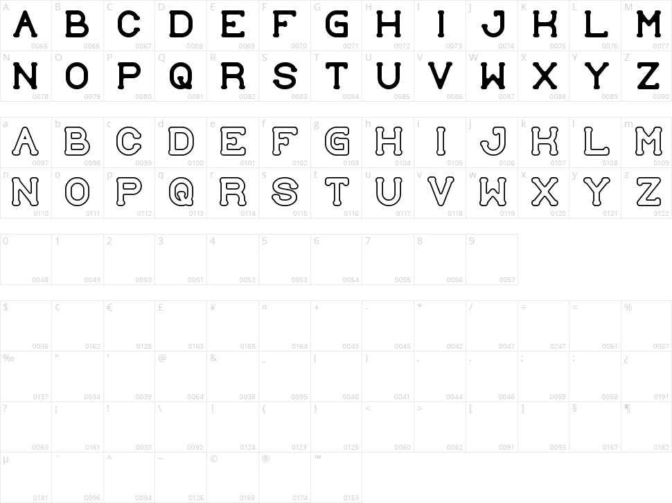 Submit To Faith Character Map
