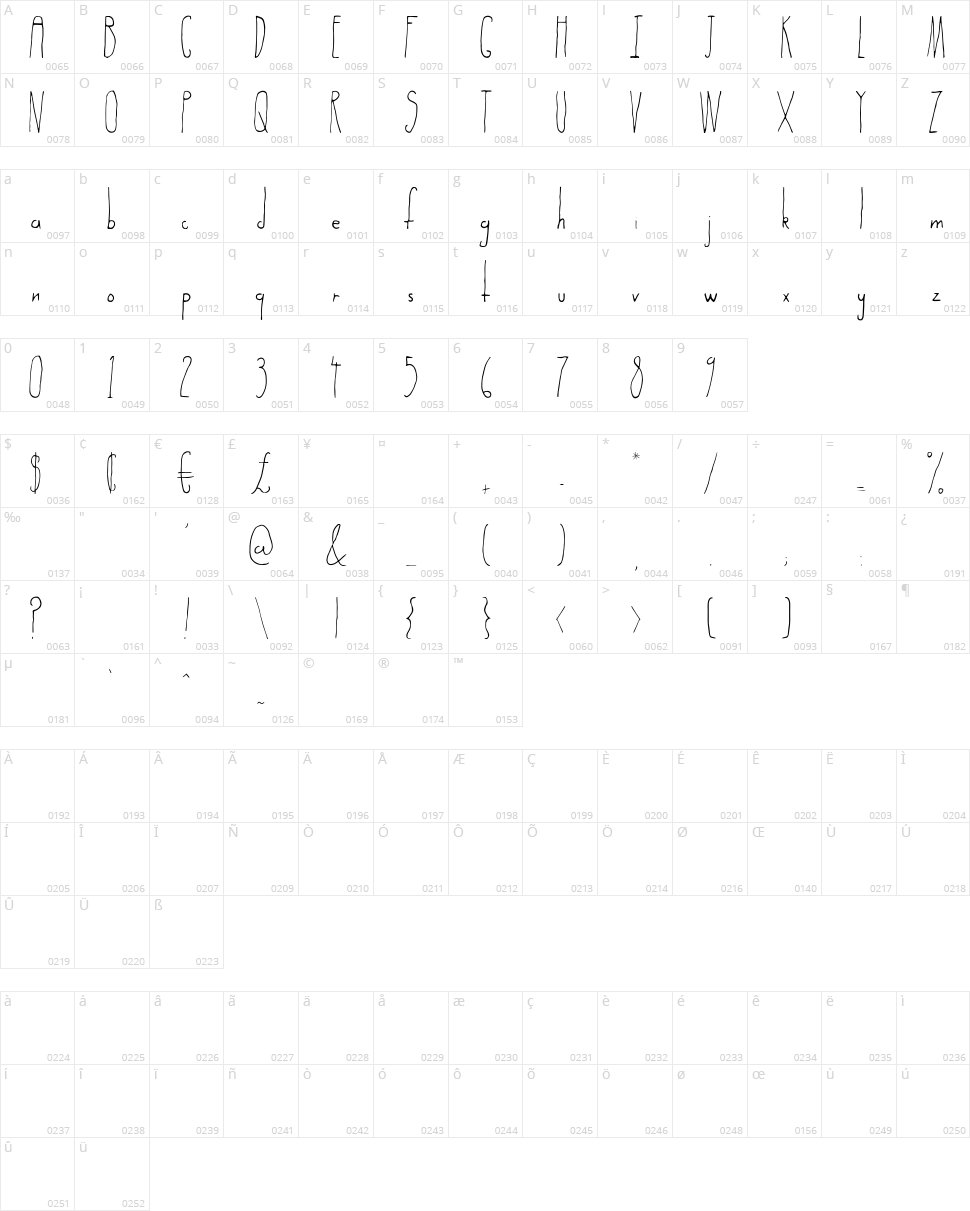 Subterranean Dylan Character Map