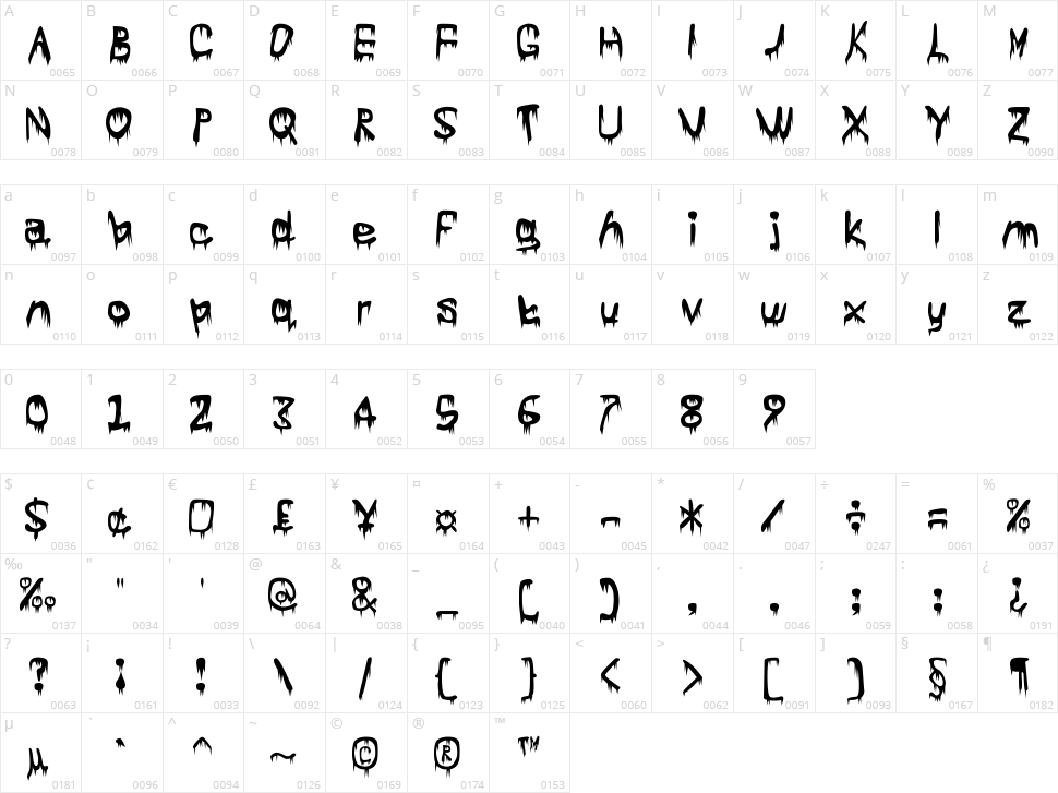 Subtlety Character Map