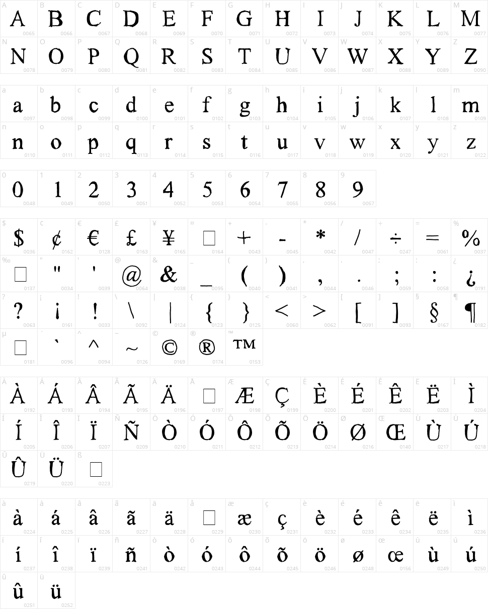 Subway Haze Character Map