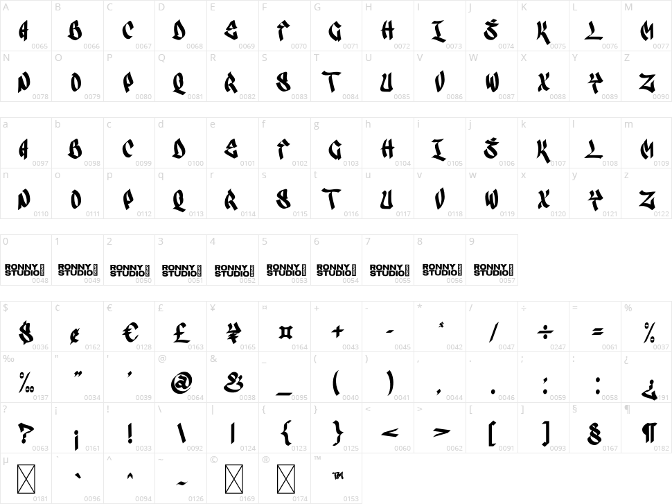 Suctenss Character Map