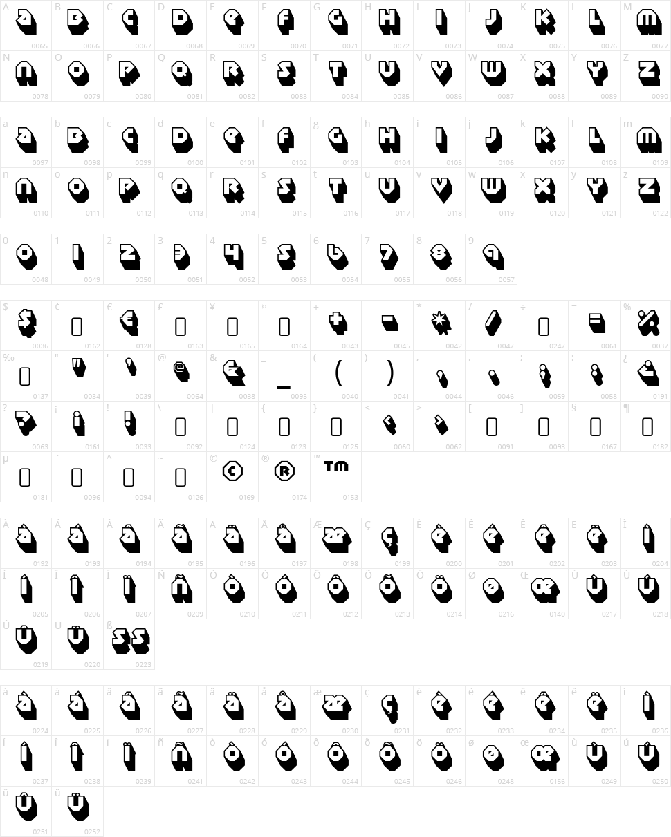 Sudbury Basin Character Map