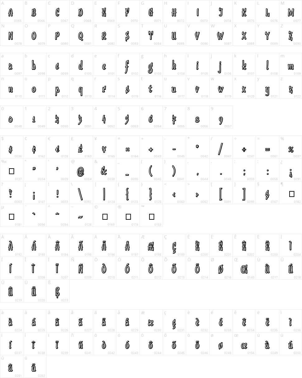 Sudegnak No2 Character Map