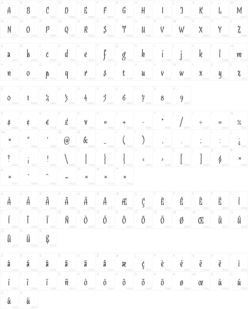 Sudegnak No3 Character Map
