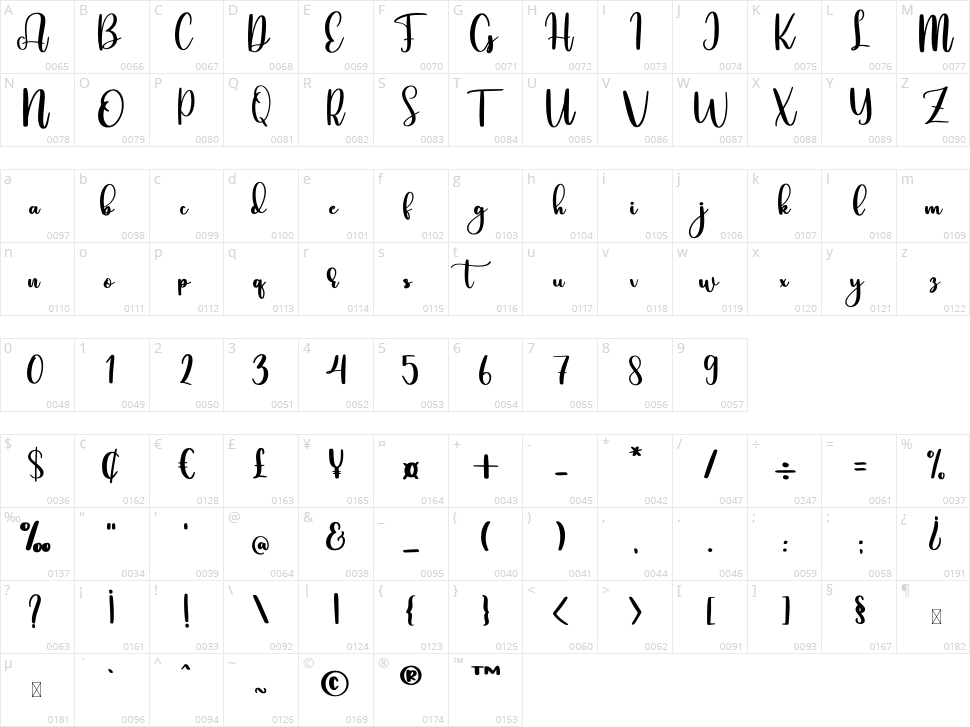 Suedey Character Map
