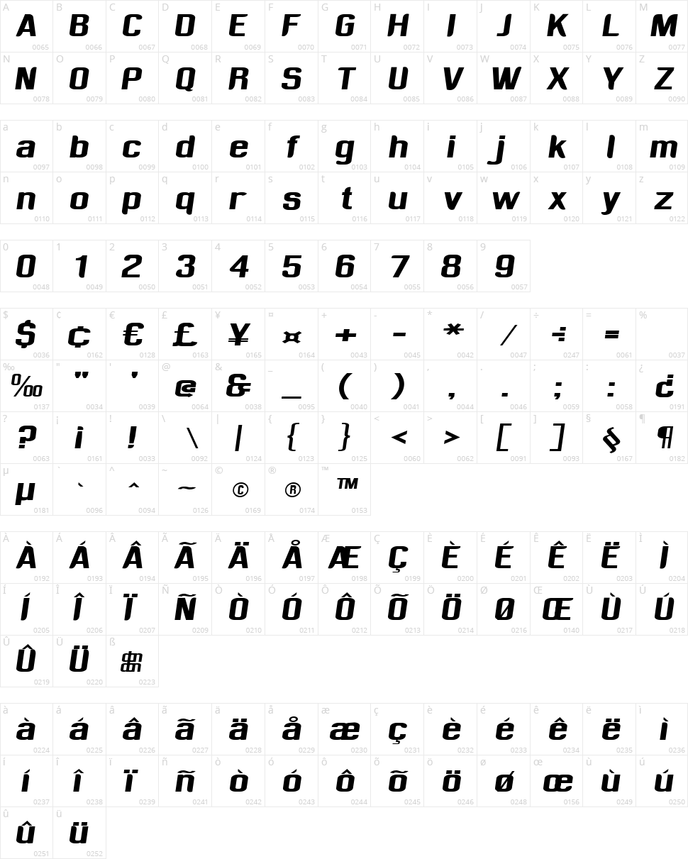 Sufrimeda Character Map