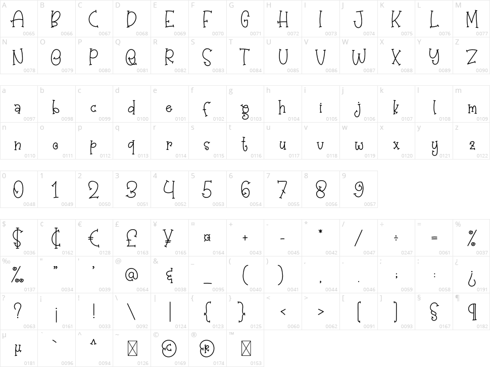 Sugar Baby Character Map