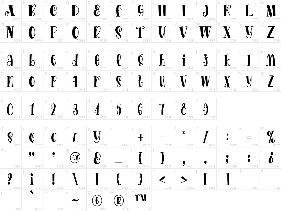 Sugar Baby Character Map