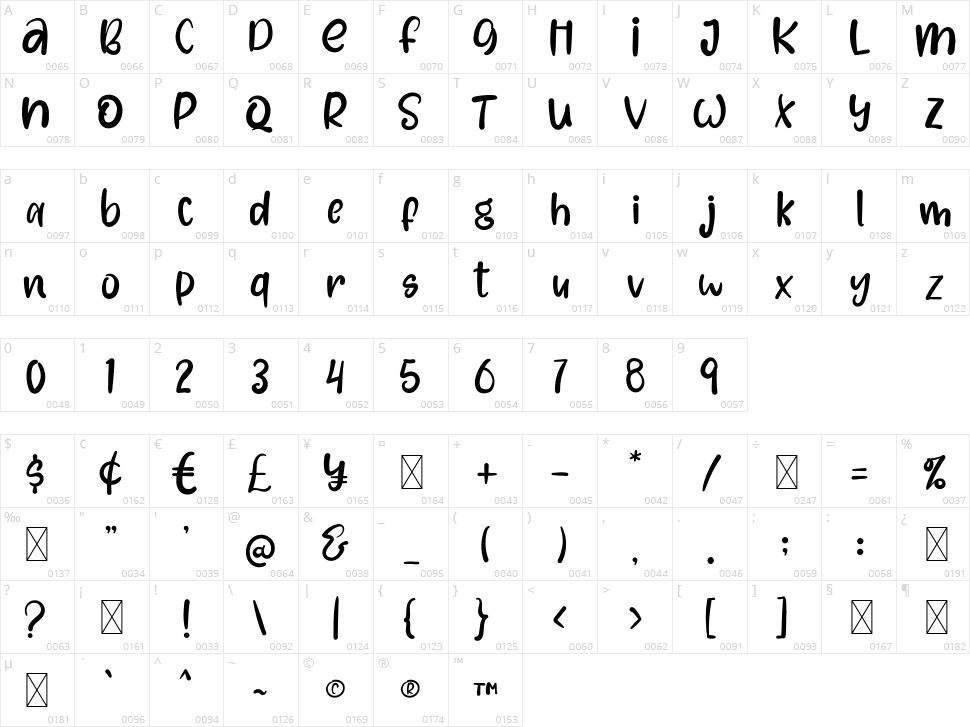 Sugar Caramel Character Map
