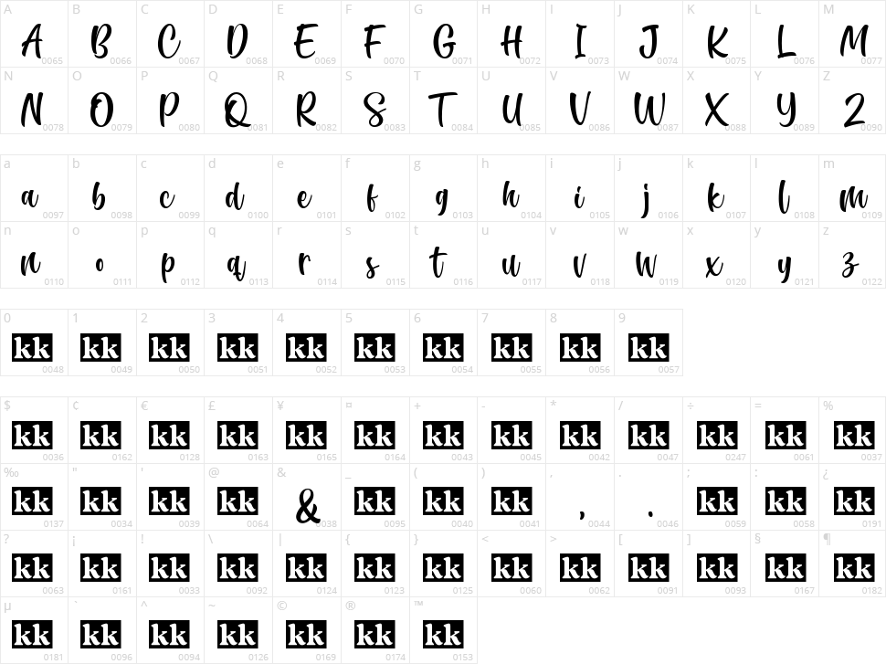 Sugar Charm Character Map