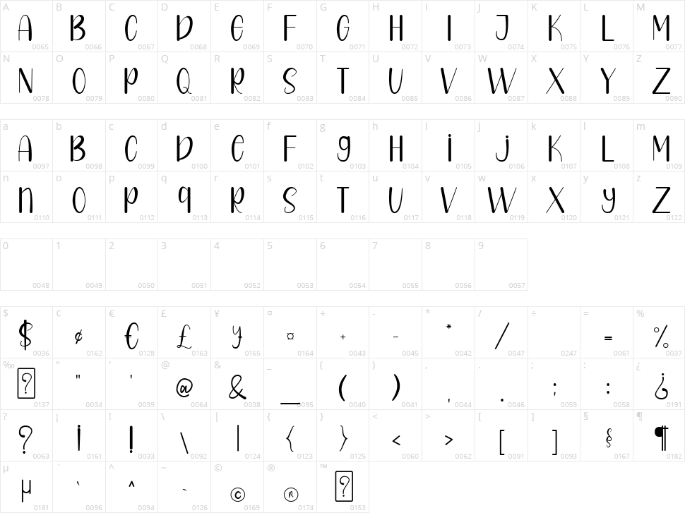 Sugar Cookies Character Map