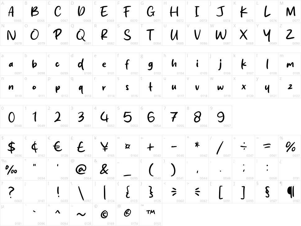 Sugar Cream Character Map