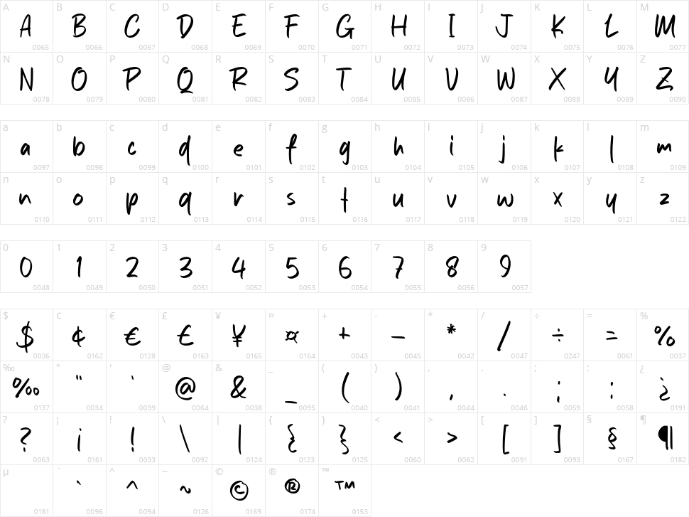 Sugar Dady Character Map