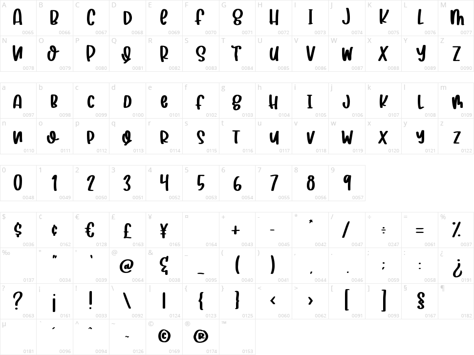 Sugar Dream Character Map