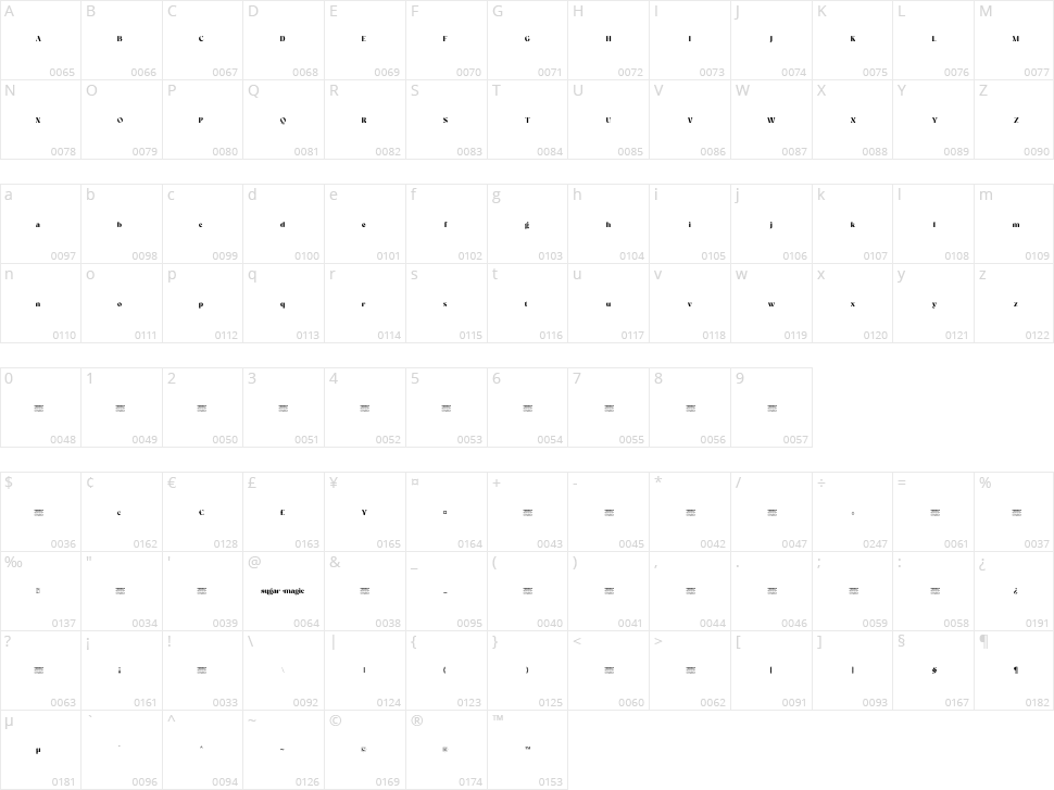 Sugar Magic Character Map