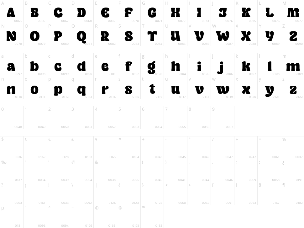 Sugar Peachy Character Map