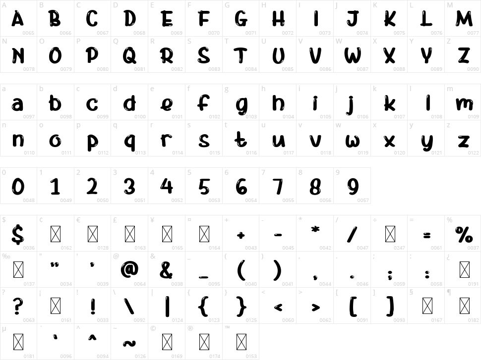 Sugar Rush Character Map