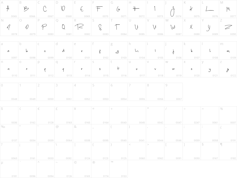 Sugar Candy Character Map