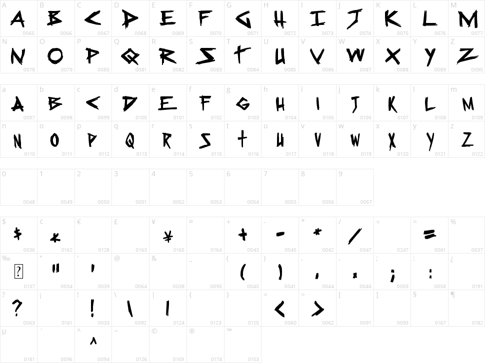 Sugar Death 2 Character Map