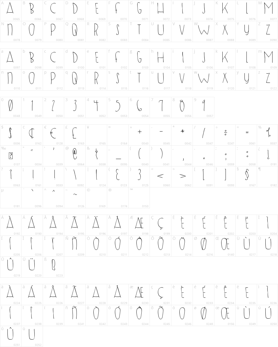 DJB Sugar Shock Character Map