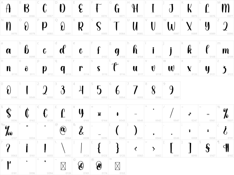 Sugarberry Character Map