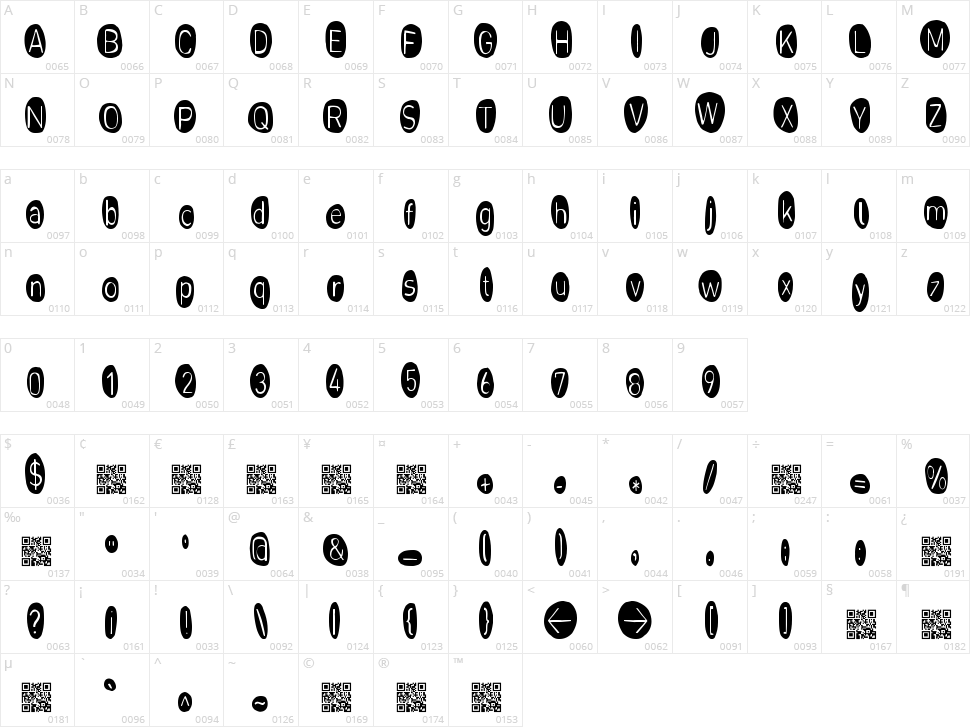 Sugar Cakes Character Map