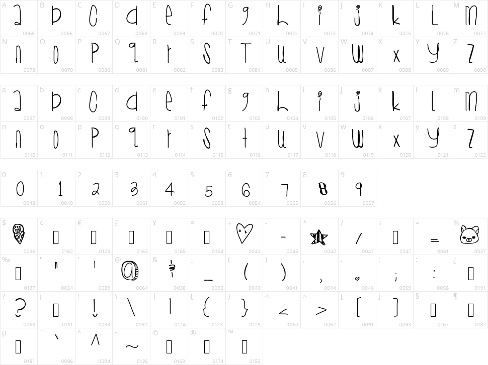 Sugar Cone Character Map