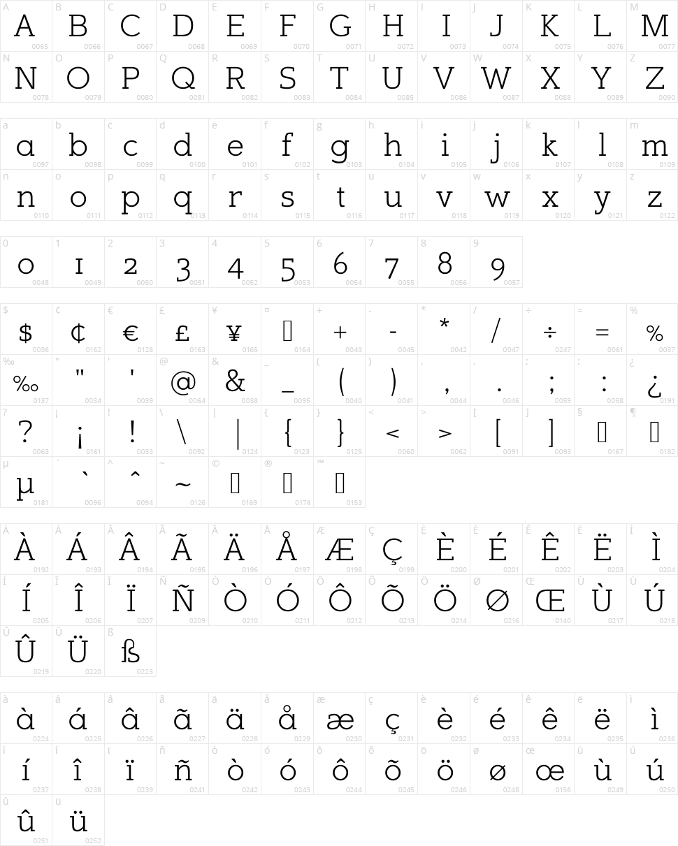 Sugarcubes Character Map
