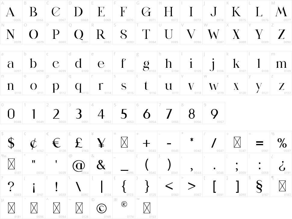 Sugardays Character Map