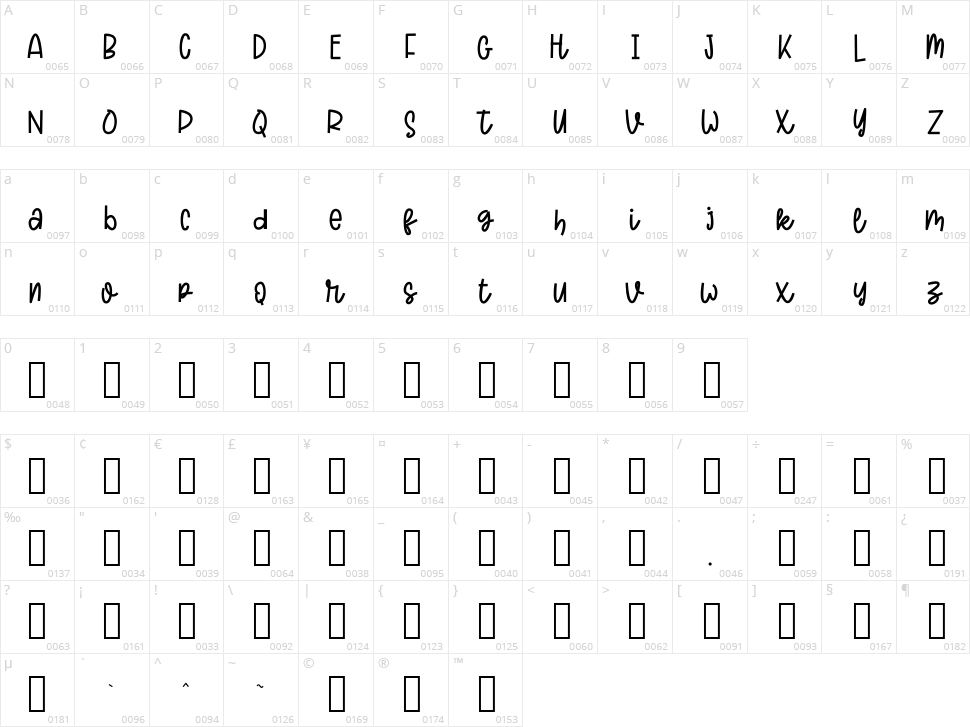 Sugare Character Map