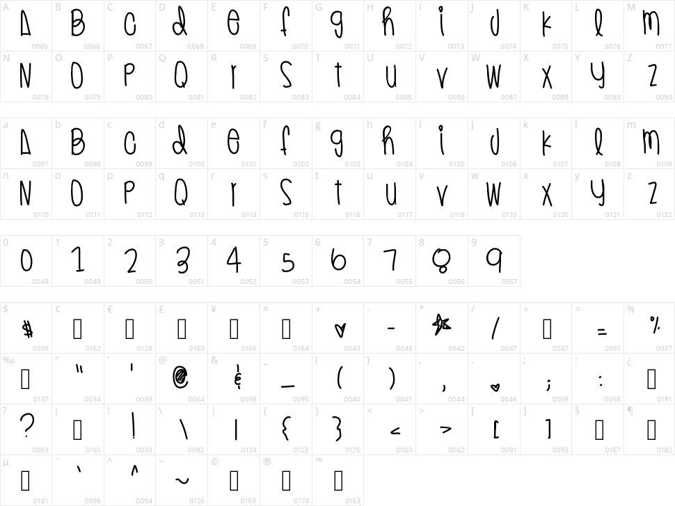 Sugar Honey Iced Tea Character Map