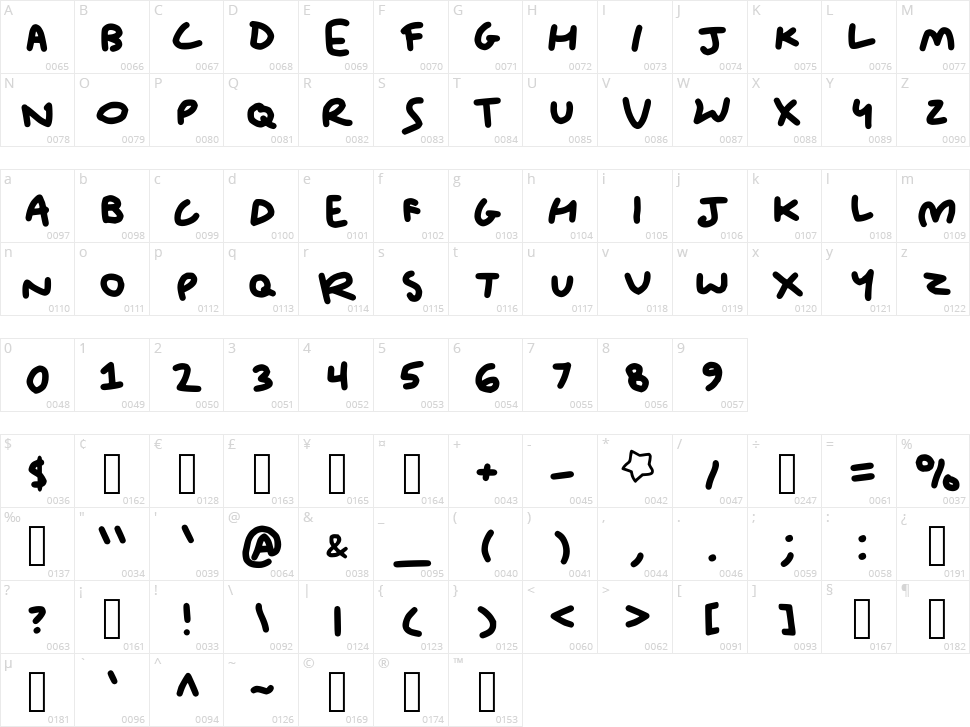 Sugarlike Character Map