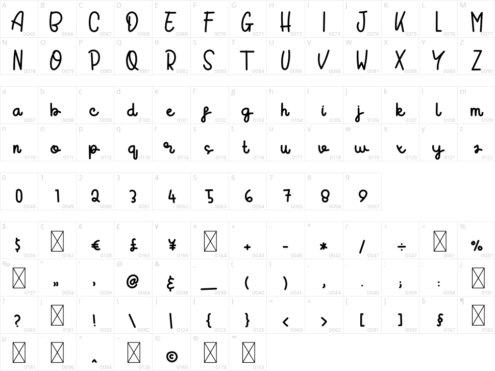 Sugarly Character Map